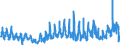 KN 38 /Exporte /Einheit = Preise (Euro/Tonne) /Partnerland: Estland /Meldeland: Eur27_2020 /38:Verschiedene Erzeugnisse der Chemischen Industrie