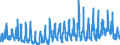 KN 38 /Exporte /Einheit = Preise (Euro/Tonne) /Partnerland: Litauen /Meldeland: Eur27_2020 /38:Verschiedene Erzeugnisse der Chemischen Industrie