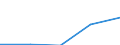 KN 38 /Exporte /Einheit = Preise (Euro/Tonne) /Partnerland: Sowjetunion /Meldeland: Eur27 /38:Verschiedene Erzeugnisse der Chemischen Industrie