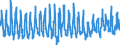 KN 38 /Exporte /Einheit = Preise (Euro/Tonne) /Partnerland: Ungarn /Meldeland: Eur27_2020 /38:Verschiedene Erzeugnisse der Chemischen Industrie