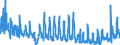 KN 38 /Exporte /Einheit = Preise (Euro/Tonne) /Partnerland: Bulgarien /Meldeland: Eur27_2020 /38:Verschiedene Erzeugnisse der Chemischen Industrie