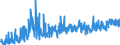 KN 38 /Exporte /Einheit = Preise (Euro/Tonne) /Partnerland: Albanien /Meldeland: Eur27_2020 /38:Verschiedene Erzeugnisse der Chemischen Industrie