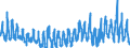 KN 38 /Exporte /Einheit = Preise (Euro/Tonne) /Partnerland: Ukraine /Meldeland: Eur27_2020 /38:Verschiedene Erzeugnisse der Chemischen Industrie