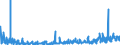 KN 38 /Exporte /Einheit = Preise (Euro/Tonne) /Partnerland: Aserbaidschan /Meldeland: Eur27_2020 /38:Verschiedene Erzeugnisse der Chemischen Industrie