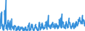 KN 38 /Exporte /Einheit = Preise (Euro/Tonne) /Partnerland: Kasachstan /Meldeland: Eur27_2020 /38:Verschiedene Erzeugnisse der Chemischen Industrie