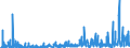 KN 38 /Exporte /Einheit = Preise (Euro/Tonne) /Partnerland: Turkmenistan /Meldeland: Eur27_2020 /38:Verschiedene Erzeugnisse der Chemischen Industrie