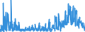 KN 38 /Exporte /Einheit = Preise (Euro/Tonne) /Partnerland: Kirgistan /Meldeland: Eur27_2020 /38:Verschiedene Erzeugnisse der Chemischen Industrie