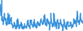 KN 38 /Exporte /Einheit = Preise (Euro/Tonne) /Partnerland: Kroatien /Meldeland: Eur27_2020 /38:Verschiedene Erzeugnisse der Chemischen Industrie