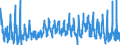 KN 38 /Exporte /Einheit = Preise (Euro/Tonne) /Partnerland: Bosn.-herzegowina /Meldeland: Eur27_2020 /38:Verschiedene Erzeugnisse der Chemischen Industrie