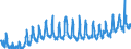 KN 38 /Exporte /Einheit = Preise (Euro/Tonne) /Partnerland: Serbien /Meldeland: Eur27_2020 /38:Verschiedene Erzeugnisse der Chemischen Industrie