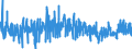 KN 38 /Exporte /Einheit = Preise (Euro/Tonne) /Partnerland: Marokko /Meldeland: Eur27_2020 /38:Verschiedene Erzeugnisse der Chemischen Industrie