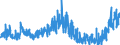 KN 38 /Exporte /Einheit = Preise (Euro/Tonne) /Partnerland: Algerien /Meldeland: Eur27_2020 /38:Verschiedene Erzeugnisse der Chemischen Industrie