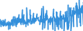 KN 38 /Exporte /Einheit = Preise (Euro/Tonne) /Partnerland: Tunesien /Meldeland: Eur27_2020 /38:Verschiedene Erzeugnisse der Chemischen Industrie