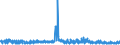 KN 38 /Exporte /Einheit = Preise (Euro/Tonne) /Partnerland: Libyen /Meldeland: Eur27_2020 /38:Verschiedene Erzeugnisse der Chemischen Industrie