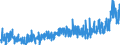 KN 38 /Exporte /Einheit = Preise (Euro/Tonne) /Partnerland: Aegypten /Meldeland: Eur27_2020 /38:Verschiedene Erzeugnisse der Chemischen Industrie