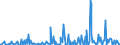 KN 38 /Exporte /Einheit = Preise (Euro/Tonne) /Partnerland: Süd-sudan /Meldeland: Eur27_2020 /38:Verschiedene Erzeugnisse der Chemischen Industrie