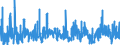 KN 38 /Exporte /Einheit = Preise (Euro/Tonne) /Partnerland: Mauretanien /Meldeland: Eur27_2020 /38:Verschiedene Erzeugnisse der Chemischen Industrie