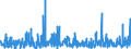 KN 38 /Exporte /Einheit = Preise (Euro/Tonne) /Partnerland: Burkina Faso /Meldeland: Eur27_2020 /38:Verschiedene Erzeugnisse der Chemischen Industrie