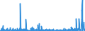 KN 38 /Exporte /Einheit = Preise (Euro/Tonne) /Partnerland: Niger /Meldeland: Eur27_2020 /38:Verschiedene Erzeugnisse der Chemischen Industrie