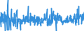 KN 38 /Exporte /Einheit = Preise (Euro/Tonne) /Partnerland: Senegal /Meldeland: Eur27_2020 /38:Verschiedene Erzeugnisse der Chemischen Industrie