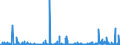 KN 38 /Exporte /Einheit = Preise (Euro/Tonne) /Partnerland: Guinea-biss. /Meldeland: Eur27_2020 /38:Verschiedene Erzeugnisse der Chemischen Industrie