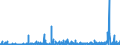 KN 38 /Exporte /Einheit = Preise (Euro/Tonne) /Partnerland: Sierra Leone /Meldeland: Eur27_2020 /38:Verschiedene Erzeugnisse der Chemischen Industrie