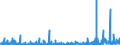 KN 38 /Exporte /Einheit = Preise (Euro/Tonne) /Partnerland: Liberia /Meldeland: Eur27_2020 /38:Verschiedene Erzeugnisse der Chemischen Industrie