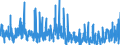 KN 38 /Exporte /Einheit = Preise (Euro/Tonne) /Partnerland: Elfenbeink. /Meldeland: Eur27_2020 /38:Verschiedene Erzeugnisse der Chemischen Industrie