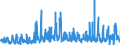 KN 38 /Exporte /Einheit = Preise (Euro/Tonne) /Partnerland: Ghana /Meldeland: Eur27_2020 /38:Verschiedene Erzeugnisse der Chemischen Industrie