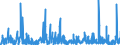 KN 38 /Exporte /Einheit = Preise (Euro/Tonne) /Partnerland: Benin /Meldeland: Eur27_2020 /38:Verschiedene Erzeugnisse der Chemischen Industrie