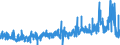 KN 38 /Exporte /Einheit = Preise (Euro/Tonne) /Partnerland: Nigeria /Meldeland: Eur27_2020 /38:Verschiedene Erzeugnisse der Chemischen Industrie