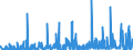 KN 38 /Exporte /Einheit = Preise (Euro/Tonne) /Partnerland: Zentralaf.republik /Meldeland: Eur27_2020 /38:Verschiedene Erzeugnisse der Chemischen Industrie