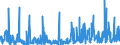 KN 38 /Exporte /Einheit = Preise (Euro/Tonne) /Partnerland: Aequat.guin. /Meldeland: Eur27_2020 /38:Verschiedene Erzeugnisse der Chemischen Industrie