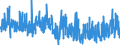 KN 38 /Exporte /Einheit = Preise (Euro/Tonne) /Partnerland: Gabun /Meldeland: Eur27_2020 /38:Verschiedene Erzeugnisse der Chemischen Industrie