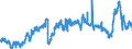 CN 39011010 /Exports /Unit = Prices (Euro/ton) /Partner: France /Reporter: Eur27_2020 /39011010:Linear Polyethylene With a Specific Gravity of < 0,94, in Primary Forms