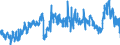 CN 39011010 /Exports /Unit = Prices (Euro/ton) /Partner: Portugal /Reporter: Eur27_2020 /39011010:Linear Polyethylene With a Specific Gravity of < 0,94, in Primary Forms