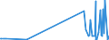 CN 39011010 /Exports /Unit = Prices (Euro/ton) /Partner: Liechtenstein /Reporter: European Union /39011010:Linear Polyethylene With a Specific Gravity of < 0,94, in Primary Forms