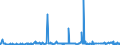 CN 39011010 /Exports /Unit = Prices (Euro/ton) /Partner: Albania /Reporter: Eur27_2020 /39011010:Linear Polyethylene With a Specific Gravity of < 0,94, in Primary Forms