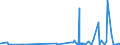 CN 39011010 /Exports /Unit = Prices (Euro/ton) /Partner: Georgia /Reporter: Eur27_2020 /39011010:Linear Polyethylene With a Specific Gravity of < 0,94, in Primary Forms