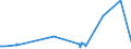 CN 39011010 /Exports /Unit = Prices (Euro/ton) /Partner: Montenegro /Reporter: Eur27_2020 /39011010:Linear Polyethylene With a Specific Gravity of < 0,94, in Primary Forms