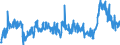 CN 39011010 /Exports /Unit = Prices (Euro/ton) /Partner: Serbia /Reporter: Eur27_2020 /39011010:Linear Polyethylene With a Specific Gravity of < 0,94, in Primary Forms