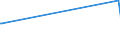 CN 39011010 /Exports /Unit = Prices (Euro/ton) /Partner: Chad /Reporter: European Union /39011010:Linear Polyethylene With a Specific Gravity of < 0,94, in Primary Forms