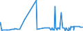 CN 39011010 /Exports /Unit = Prices (Euro/ton) /Partner: Cape Verde /Reporter: Eur27_2020 /39011010:Linear Polyethylene With a Specific Gravity of < 0,94, in Primary Forms