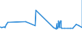 CN 39011010 /Exports /Unit = Prices (Euro/ton) /Partner: Guinea /Reporter: Eur27_2020 /39011010:Linear Polyethylene With a Specific Gravity of < 0,94, in Primary Forms