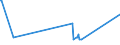 CN 39011010 /Exports /Unit = Prices (Euro/ton) /Partner: Liberia /Reporter: Eur27_2020 /39011010:Linear Polyethylene With a Specific Gravity of < 0,94, in Primary Forms