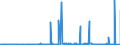 CN 39011010 /Exports /Unit = Prices (Euro/ton) /Partner: Ivory Coast /Reporter: Eur27_2020 /39011010:Linear Polyethylene With a Specific Gravity of < 0,94, in Primary Forms