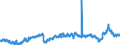 KN 39012090 /Exporte /Einheit = Preise (Euro/Tonne) /Partnerland: Rumaenien /Meldeland: Eur27_2020 /39012090:Polyethylen mit Einer Dichte von >= 0,94, in Primärformen (Ausg. Polyethylen in Blöcken von Unregelmäßiger Form, Brocken, Krümel, Pulver, Granulate, Flocken und ähnl. Lose Formen, mit Einer Dichte von >= 0,958 bei 23°c und Einem Gehalt an Aluminium von <= 50 Mg/kg, an Calcium, Chrom, Eisen, Nickel und Titan von Jeweils <= 2 Mg/kg und an Vanadium von <= 8 Mg/kg, zum Herstellen von Chlorsulfoniertem Polyethylen)