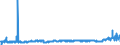 KN 39012090 /Exporte /Einheit = Preise (Euro/Tonne) /Partnerland: Weissrussland /Meldeland: Eur27_2020 /39012090:Polyethylen mit Einer Dichte von >= 0,94, in Primärformen (Ausg. Polyethylen in Blöcken von Unregelmäßiger Form, Brocken, Krümel, Pulver, Granulate, Flocken und ähnl. Lose Formen, mit Einer Dichte von >= 0,958 bei 23°c und Einem Gehalt an Aluminium von <= 50 Mg/kg, an Calcium, Chrom, Eisen, Nickel und Titan von Jeweils <= 2 Mg/kg und an Vanadium von <= 8 Mg/kg, zum Herstellen von Chlorsulfoniertem Polyethylen)