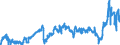 KN 39012090 /Exporte /Einheit = Preise (Euro/Tonne) /Partnerland: Russland /Meldeland: Eur27_2020 /39012090:Polyethylen mit Einer Dichte von >= 0,94, in Primärformen (Ausg. Polyethylen in Blöcken von Unregelmäßiger Form, Brocken, Krümel, Pulver, Granulate, Flocken und ähnl. Lose Formen, mit Einer Dichte von >= 0,958 bei 23°c und Einem Gehalt an Aluminium von <= 50 Mg/kg, an Calcium, Chrom, Eisen, Nickel und Titan von Jeweils <= 2 Mg/kg und an Vanadium von <= 8 Mg/kg, zum Herstellen von Chlorsulfoniertem Polyethylen)