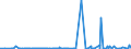 KN 39012090 /Exporte /Einheit = Preise (Euro/Tonne) /Partnerland: Georgien /Meldeland: Eur27_2020 /39012090:Polyethylen mit Einer Dichte von >= 0,94, in Primärformen (Ausg. Polyethylen in Blöcken von Unregelmäßiger Form, Brocken, Krümel, Pulver, Granulate, Flocken und ähnl. Lose Formen, mit Einer Dichte von >= 0,958 bei 23°c und Einem Gehalt an Aluminium von <= 50 Mg/kg, an Calcium, Chrom, Eisen, Nickel und Titan von Jeweils <= 2 Mg/kg und an Vanadium von <= 8 Mg/kg, zum Herstellen von Chlorsulfoniertem Polyethylen)